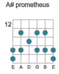 Guitar scale for prometheus in position 12